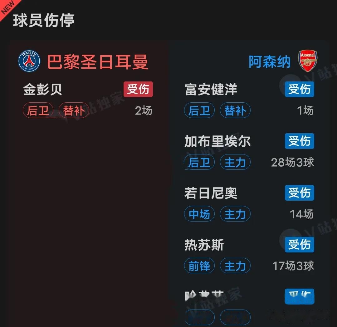 包含巴黎圣日耳曼战平阿森纳,梅西梅开二度足总杯的词条 包含巴黎圣日耳曼战平阿森纳,梅西梅开二度足总杯的词条